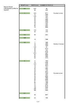 Massive square profiles