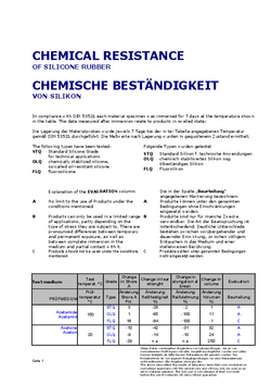 Chemical resistance