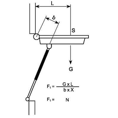 Gas Springs